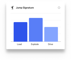 Jump Signature - Low Drive