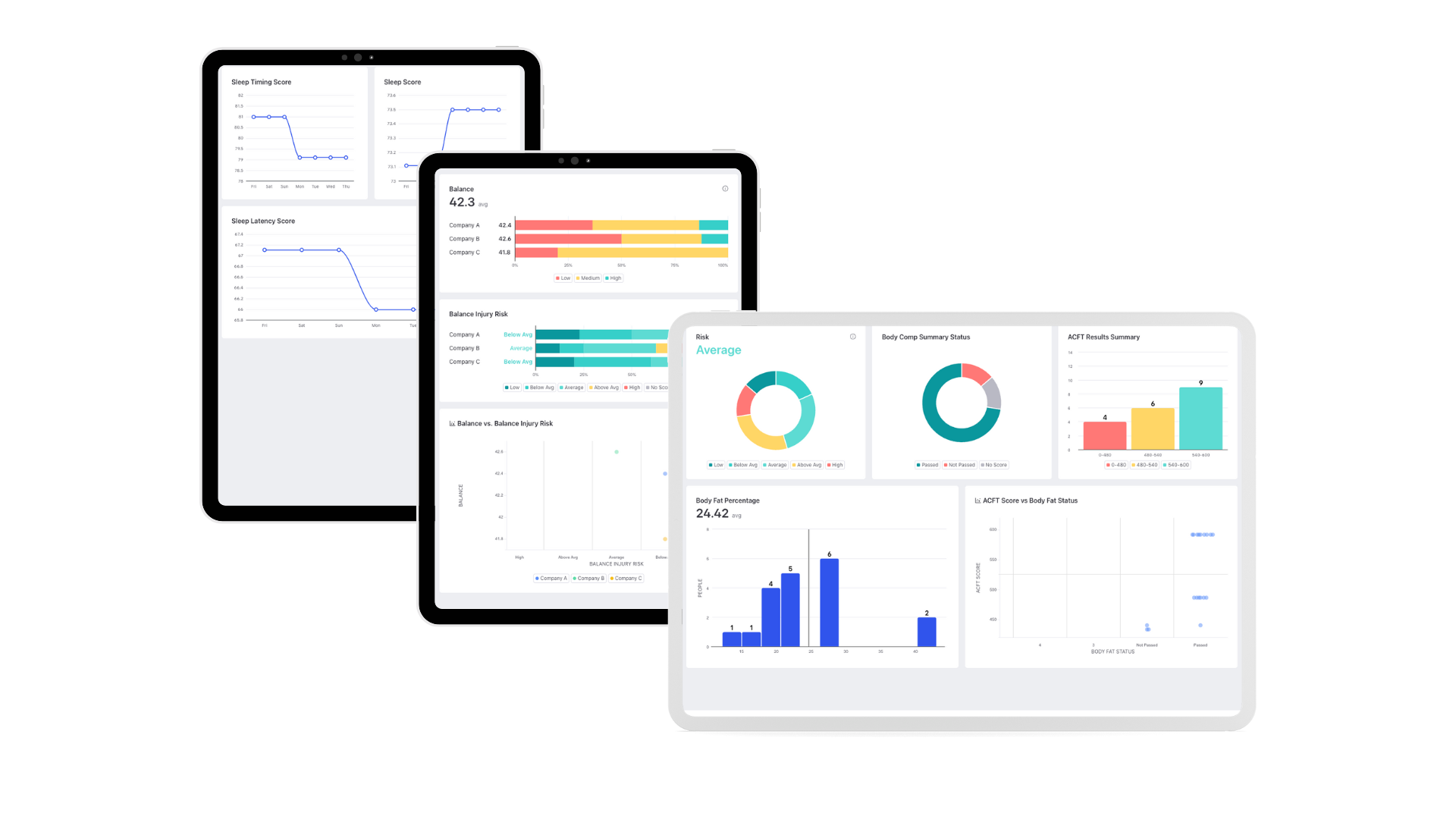 Dashboards for Alignment in Health, Performance & Readiness Data